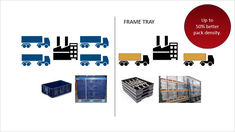 effektivisering-frame-tray